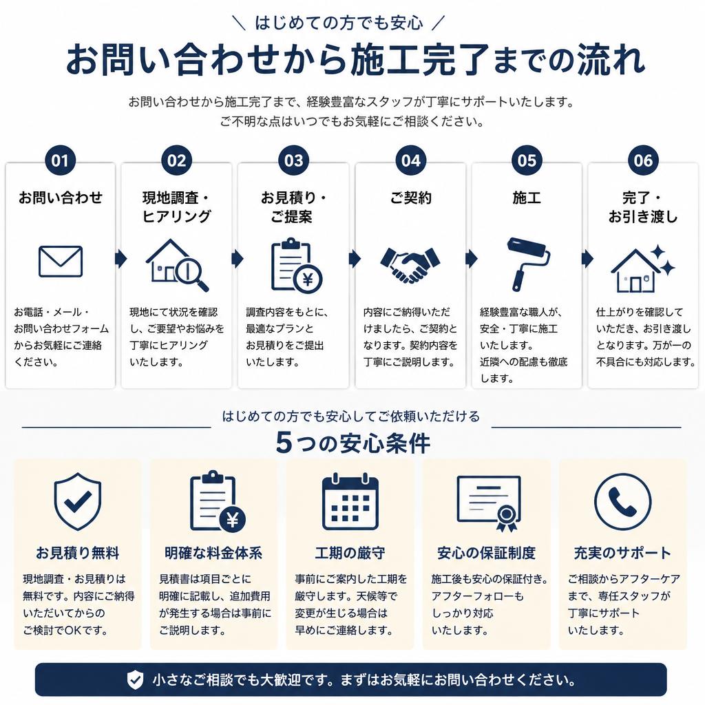 給湯器交換の流れ