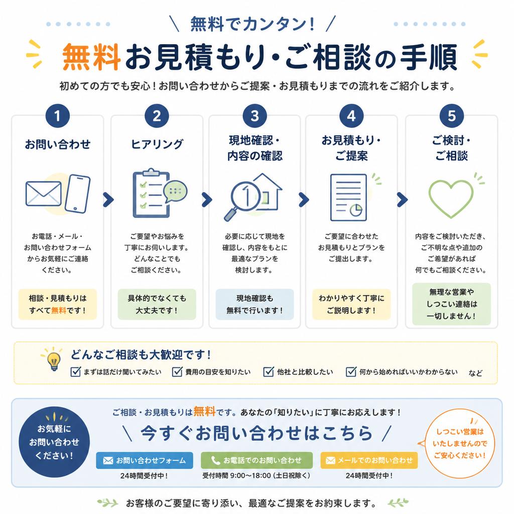 5. お見積もり・相談の流れ